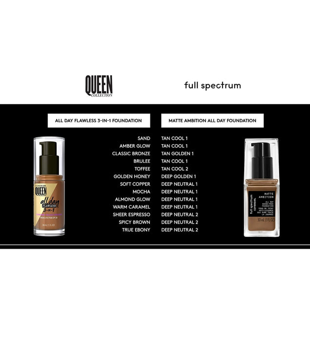 Covergirl Full Spectrum Matte All Day Foundation Medium Cool